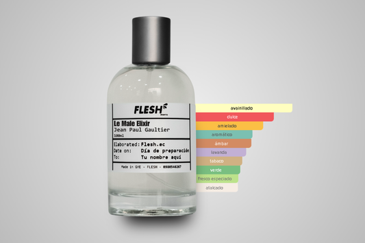 Inspirado en Le Male Elixir - Jean Paul Gaultier