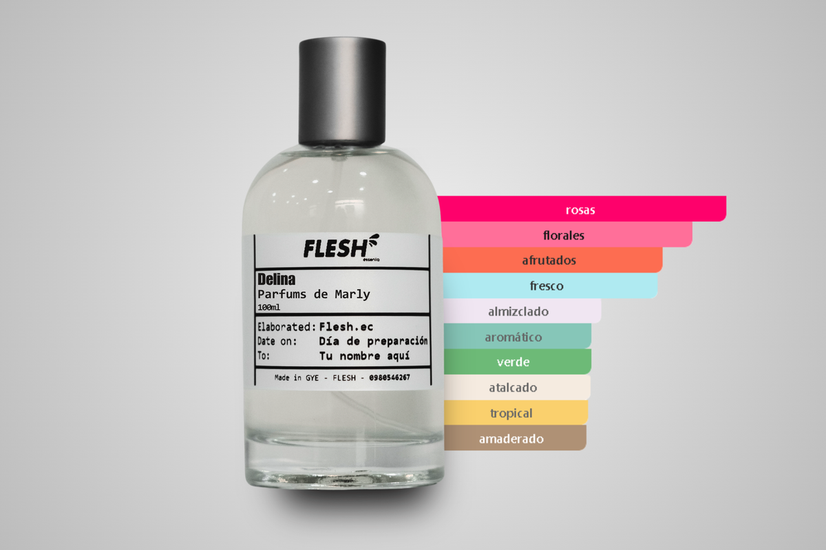 Inspirado en Delina - Parfums de Marly